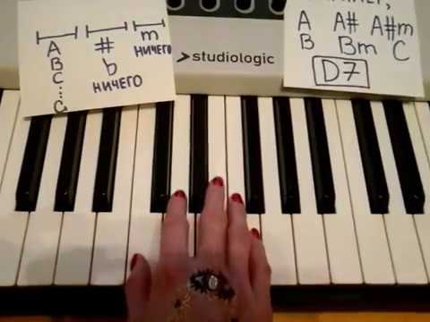 Видео: Как да запиша акорд с ноти