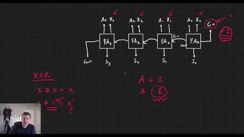 Binary Adder Subtractors