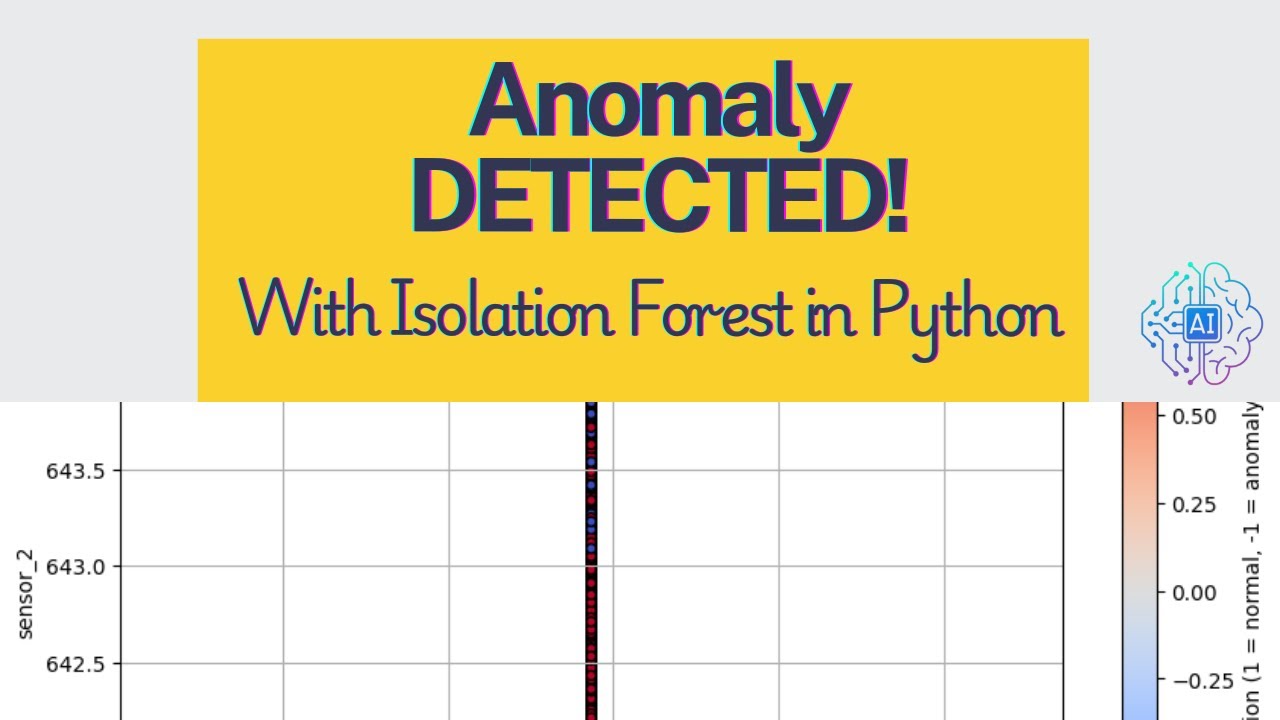 Anomaly Detection in Engine Sensor Data using Isolation Forest | Real ...