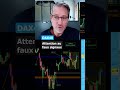 Attentions aux faux signaux techniques sur le #dax #dax40 #bourse #frankfurt #moyenorient #trump