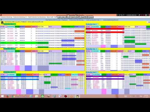 Multi-Production Lines Monitoring