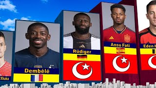 Top 40 Muslim Football Players in World Cup 2022