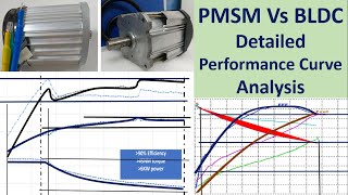 PMSM Vs BLDC MOTOR | pmsm motor | pmsm motor controller | pmsm motor for electric vehicles |pmsm