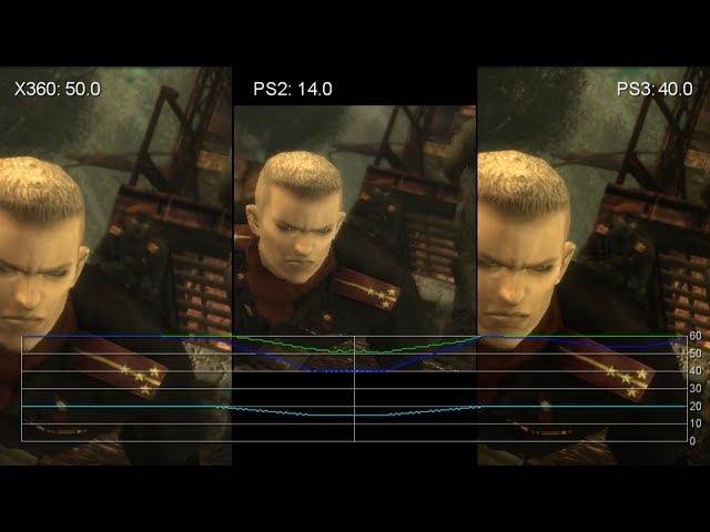 Metal Gear Solid 2, PS2 vs Xbox vs PC vs PS3 vs Vita vs 360