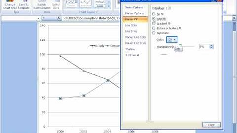 Creating a Line Chart in Excel - University of Saskatchewan - Training Services