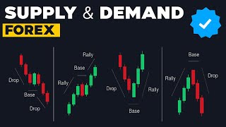 Supply & Demand In Forex - The Complete Guide