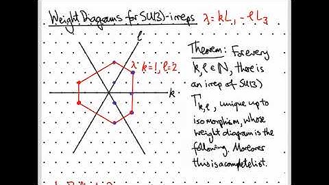 Lie groups and Lie algebras: Classification of SU(3) representations
