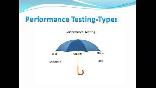 Performance Testing | Non Functional Testing | Software Testing Types |JMeter screenshot 2