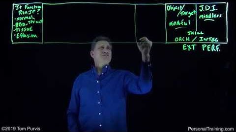 Clip from 1001 Rethinking Exercise -  Part 6 - The Functional Continuum® (see below for full video)