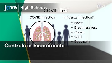 Controls in Experiments | Statistics | Video Textbooks - Preview