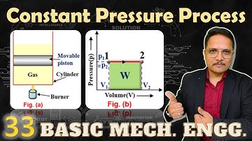 Isobaric Process (Basics, pV diagram, Work Done, Change in Internal Energy & Enthalpy) Explained