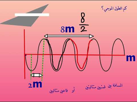 فيديو: كيف تجد التردد معطى الطول الموجي؟