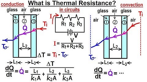 Physics: Ch 24B - Convection: Test Your Knowledge (2 of 26) What is Thermal Resistance?