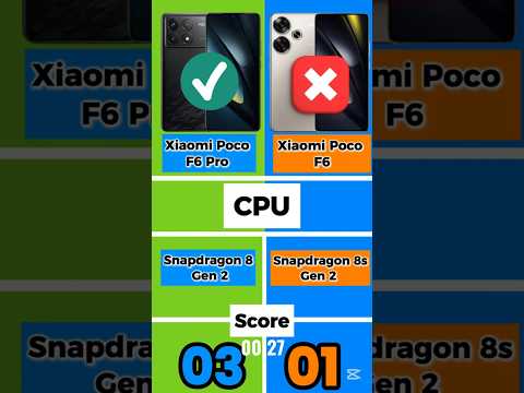 Poco F6 vs
