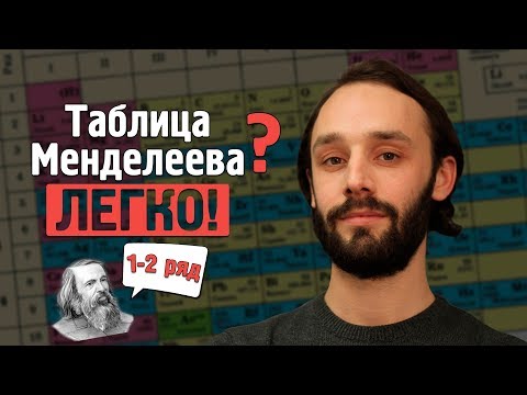 Как легко запомнить таблицу Менделеева при помощи технологий мнемотехники от Advance. 1 и 2 ряд