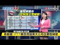 【玉娜推播】盤點台科技公司綽號! 除了「護國神山」還認得哪些？#寰宇新聞 20240311 @globalnewstw