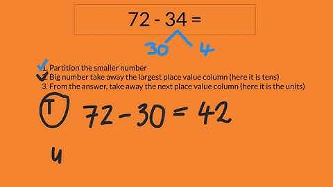 Subtraction Strategy- Partitioning (Split)