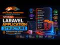 Laravel Application Structure Explained | Complete Beginner Guide