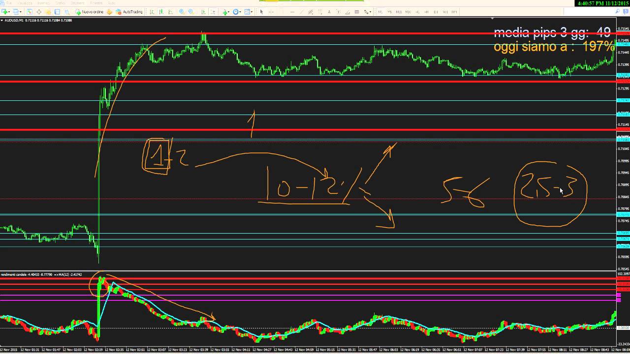 forex come si taglia