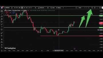🇨🇦 USD/CAD Analysis Today 20 Oct  | Dollar Canadian Dollar Forecast | IFX Academy