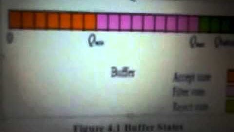 SNSCE ECE 2014 5 Detection and Avoidance of Congestion for multipath routing