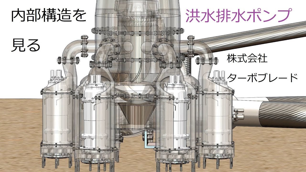 洪水排水ポンプ3種類の内部構造を見る Youtube 洪水排水ポンプ3種類の内部構造を見る Youtube