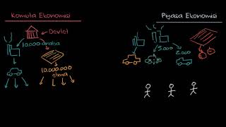 Komuta Ekonomisi Ve Piyasa Ekonomisi Ekonomi Ve Finans Makroekonomi