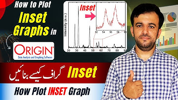 How to add inset graph in origin | How to insert an inset graph in origin | OriginPro Lecture 22