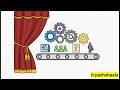 SAP Recruitment Configuration | Vacancies, Applicant Cycle &amp; Integration | SAP HCM