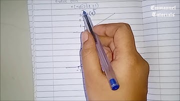 Ramp signal example r(-0.25t+1) solved - Operations on time in signals #EmmanuelTutorials