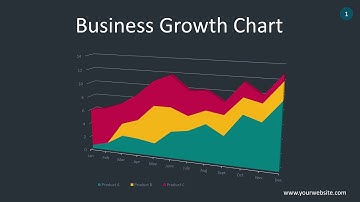 Business Growth Chart - Animated PowerPoint Template