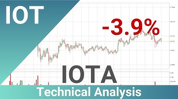 Daily Update IOTA | How To Read/Understand Technical Trend Analysis? | FAST&CLEAR | 31.Mar.2021