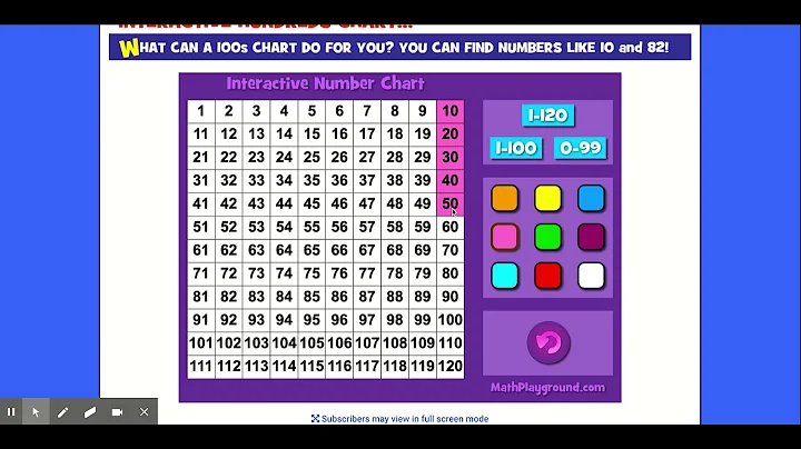 Interactive Hundreds Chart