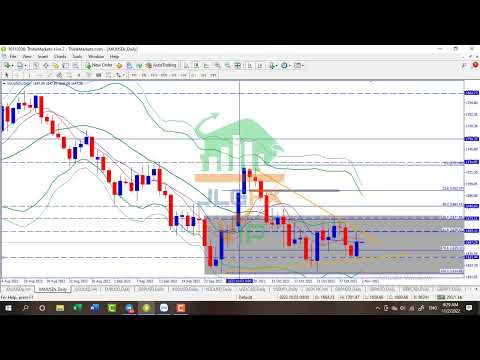 Video JLGFX | Phân tích VÀNG 02.11 | Vàng dao dộng bó hẹp... - youtube