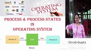 Famous Process & process states |Lecture 13 Wealth