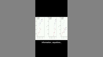 Repeated Measures Correlation | RTCL.TV