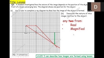 Lenses, IGCSE Cambridge Physics (0625) for CIE, P3, Waves