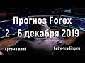 Прогноз форекс на 12 декабря 2019