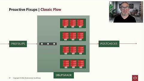 Speed up Oracle Database upgrades using proactive fixups