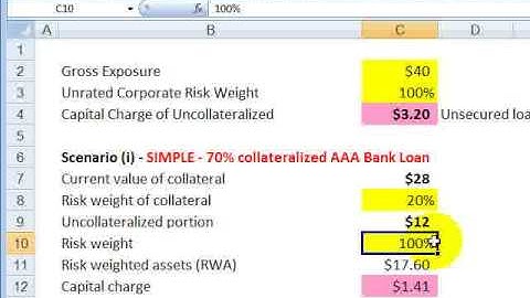 FRM: Credit risk mitigation in Basel II