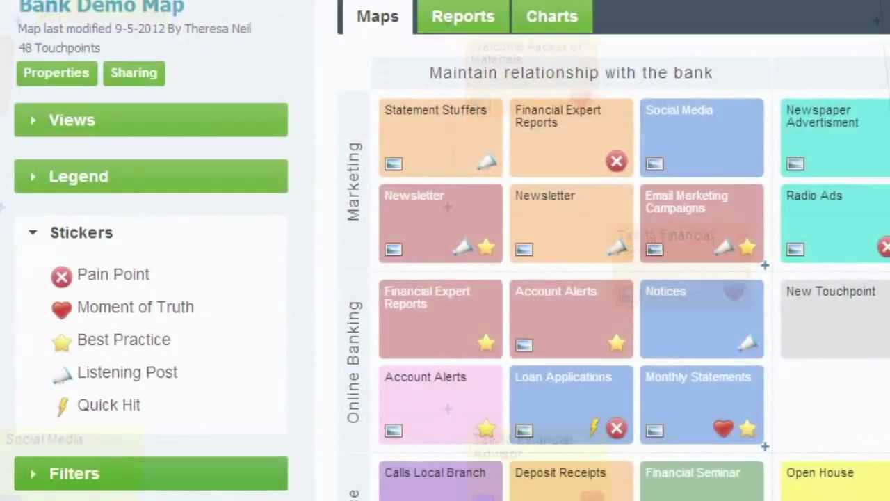 What Is Touchpoint Dashboard