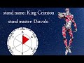 jojo stand eye catch part 5: [King Crimson]