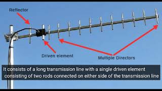 Types of Microwave antennas | Features | Applications
