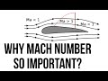 Basic aerodynamics  mach number equation and speed of sound equation explained in detail