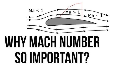 Basic aerodynamics - mach number equation and speed of sound equation explained in detail