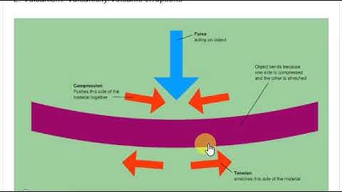 Forces that affect the earth session 1 | Dr. Mlelwa  O level
