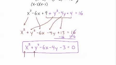 Completing the Square with Circles