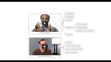 Decision Making,  Mind Map