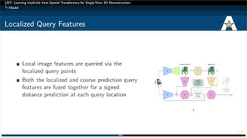 LIST: Learning Implicitly from Spatial Transformers for Single-View 3D Reconstruction