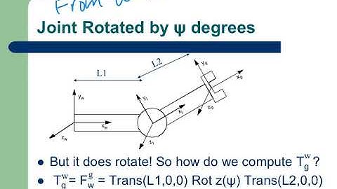 Intro to Homogen Transforms Part G: Forward Kinematics for a Manipulator (+ mathematica) (Rev. 2020)